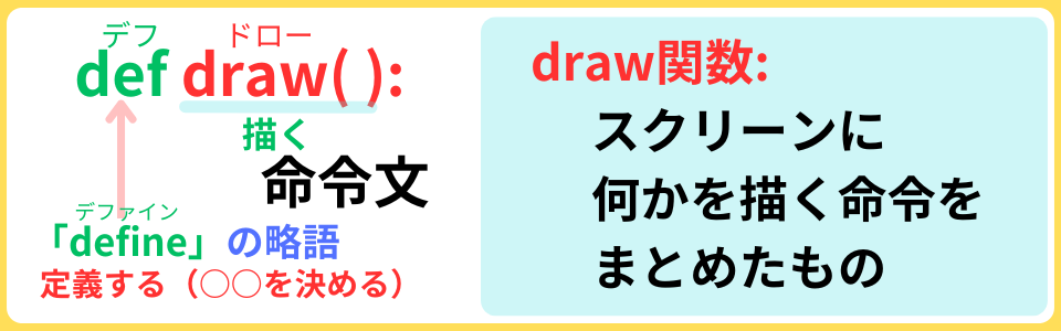 pythonしよう!00：def draw()関数の解説