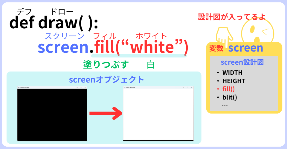 pythonしよう!00：screen.fill()の解説