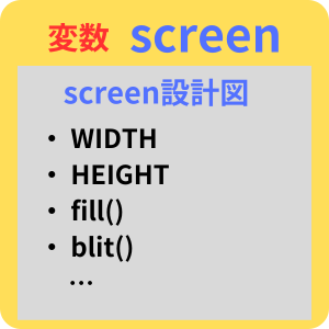 pythonしよう!00：変数screen
