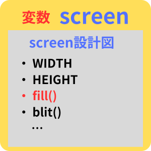 pythonしよう!00：変数screen