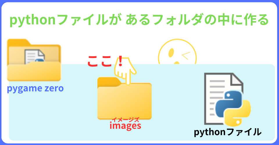 pythonしよう!00：imagesフォルダを作成する