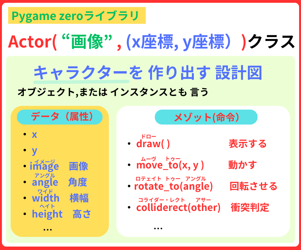 pythonしよう!00：Actorクラスの解説