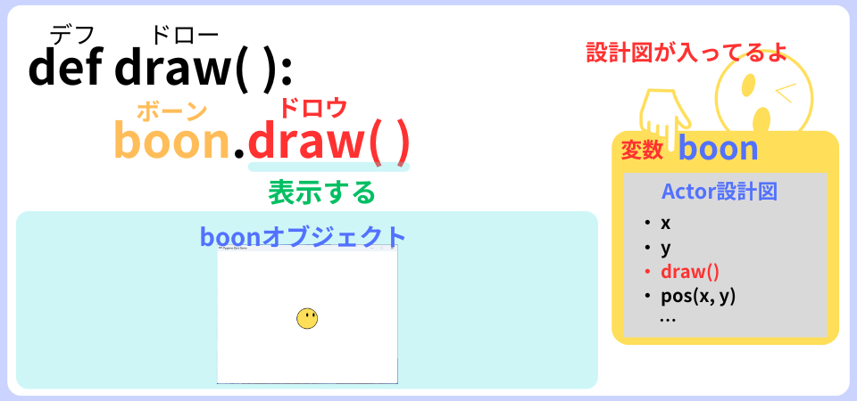 pythonしよう!00：boon.draw()の解説