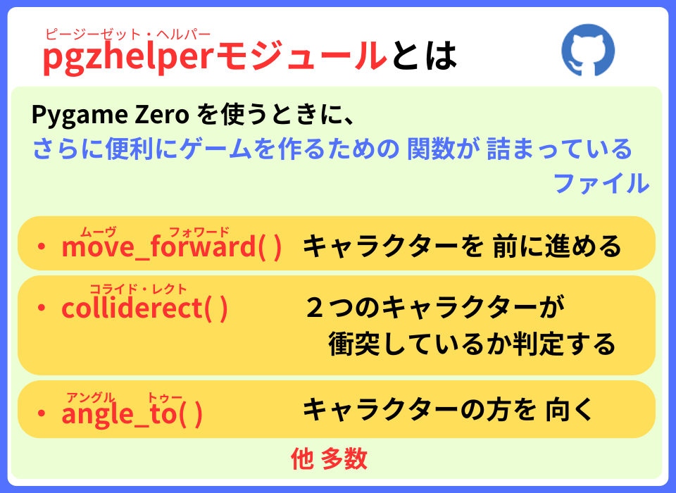 pythonしよう!00：pgzhelperの解説