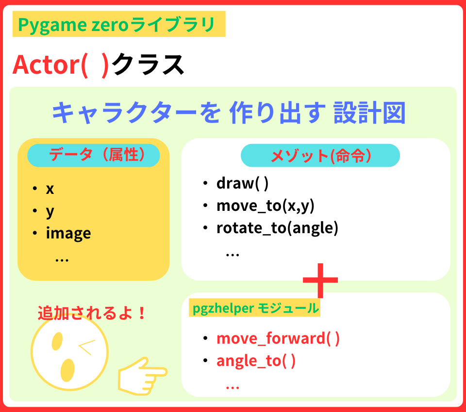 pythonしよう!00：Actor（）クラスに関数が追加される