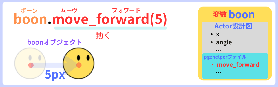 pythonしよう!動き01：move_forward()メゾットの解説