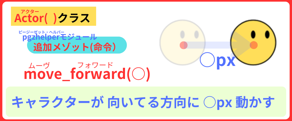 pythonしよう!動き01：Actor()クラスの追加メゾットmove_forward()メゾットの解説