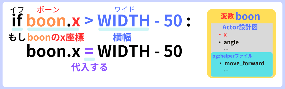 pythonしよう!動き01：boonが右端に当たったら止まるプログラム