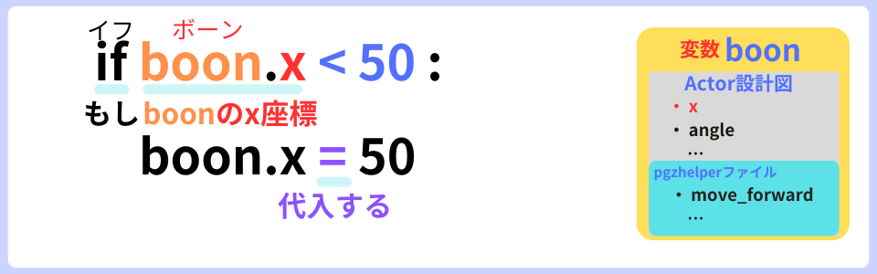 pythonしよう!動き01：boonが左端に当たったら止まるプログラム