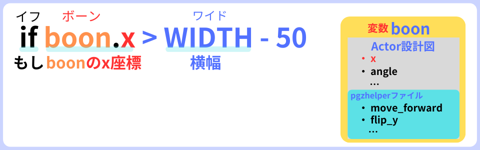 pythonしよう!動き02：if boon.x>WIDTH-50の解説