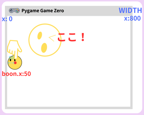 pythonしよう!動き02：スクリーンの左端に触れた時のboonのx座標