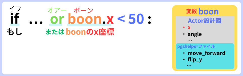 pythonしよう!動き02：or boon.x<50の解説