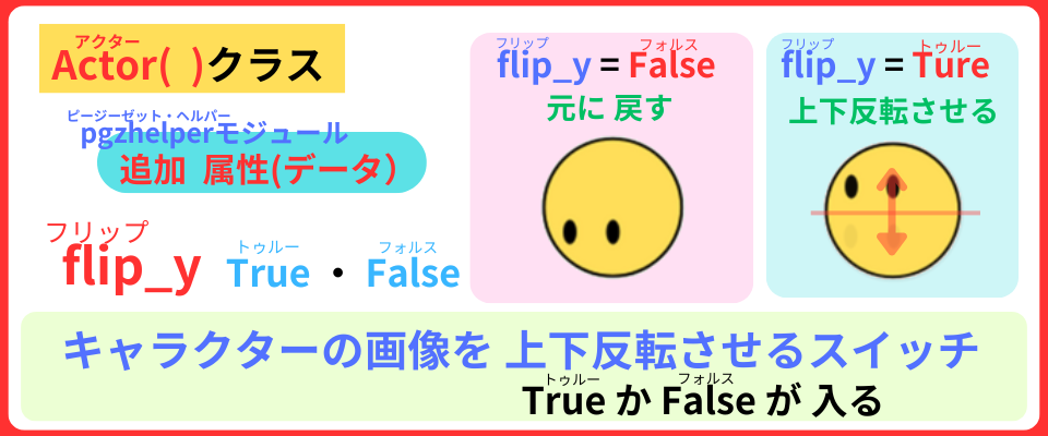 pythonしよう!動き02：Actor（）クラスのflip_yの解説