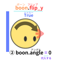 pythonしよう!動き02：boonが右端に触れると角度が0°