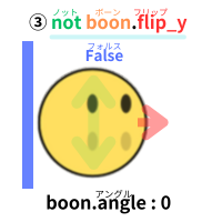 pythonしよう!動き02：boon.flip_yがFalseになる