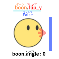 pythonしよう!動き02：boonが右に進んでるときは、flip_yはFalse