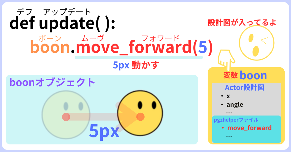 pythonしよう!動き02：boon.move_forward(5)の解説