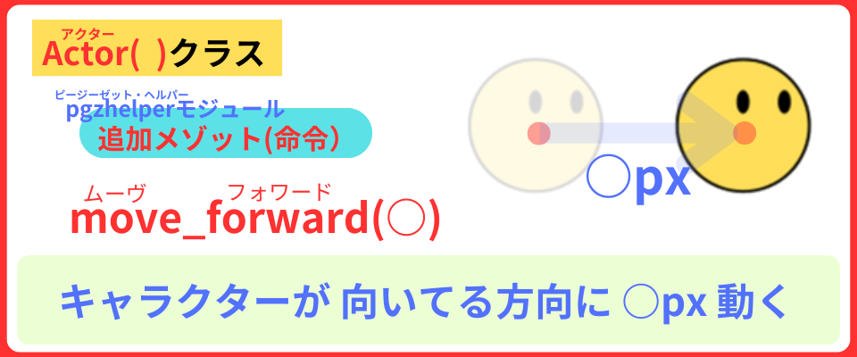 pythonしよう!動き02：move_forward()関数の解説