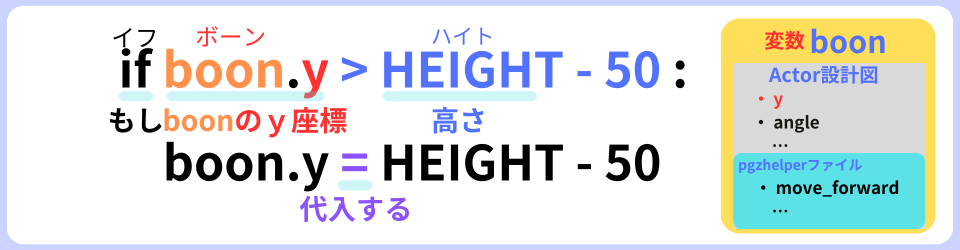 pythonしよう！動き03：if boon.y > HEIGHT -50: boon.y = HEIGHT -50 の解説