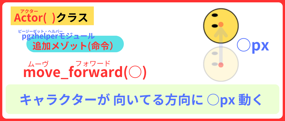 pythonしよう！動き03：Actor()クラスのmovr_forwardメゾットの解説