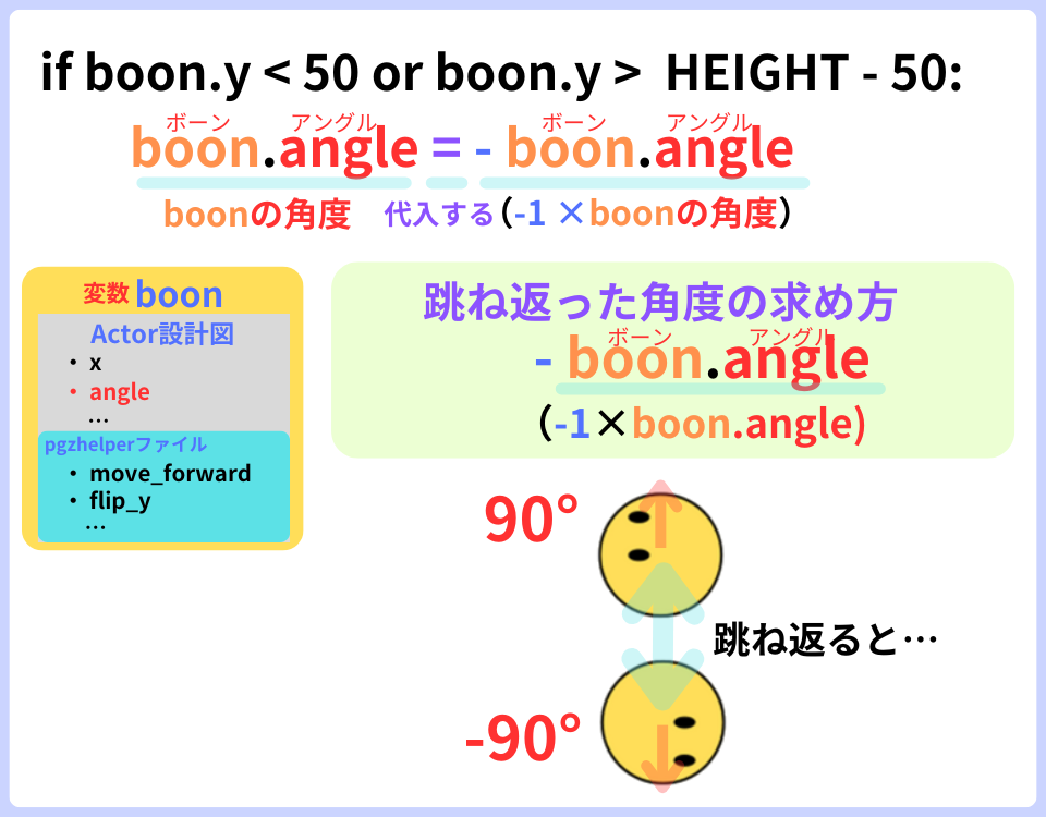 pythonしよう！動き04：boon .angle = -boon.angleの解説