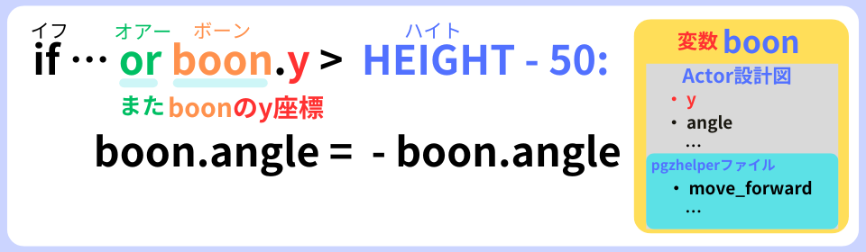 pythonしよう！動き04：or boon.y > HEIGHT -50:の解説