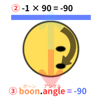 pythonしよう！動き04：boonが上端に触れて-boon.angleの解説