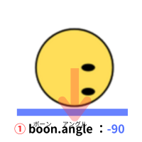 pythonしよう！動き04：boonが下に動く角度