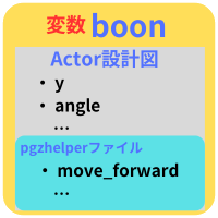 pythonしよう！動き04：変数boon