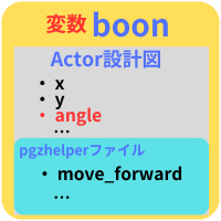 pythonしよう！動き04：変数boon