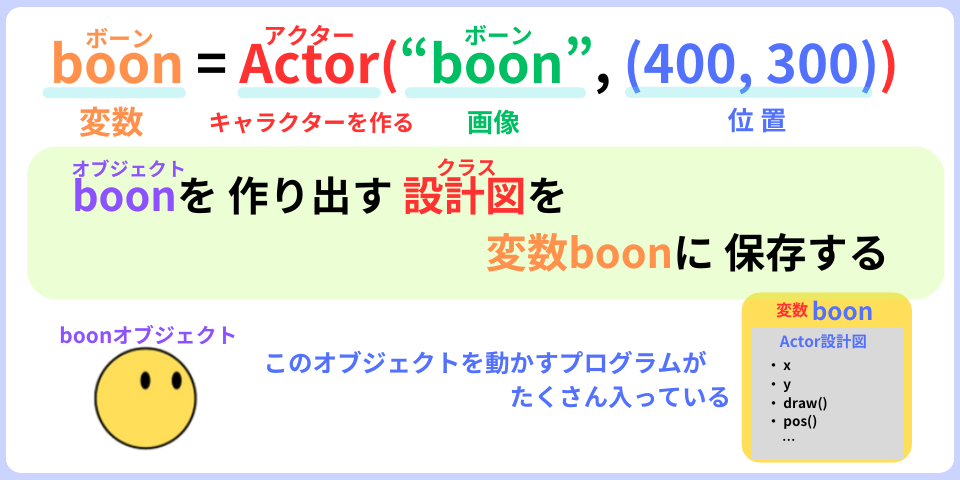 pythonしよう！動き05：boon = Actor("boon", (400, 300))の解説