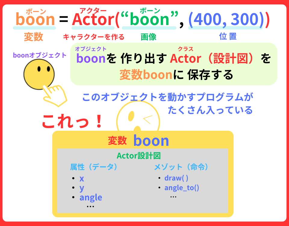 pythonしよう!09:boon = Actor()の解説