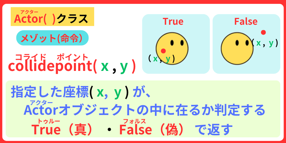 pythonしよう!10:collidepoint()メゾットの解説