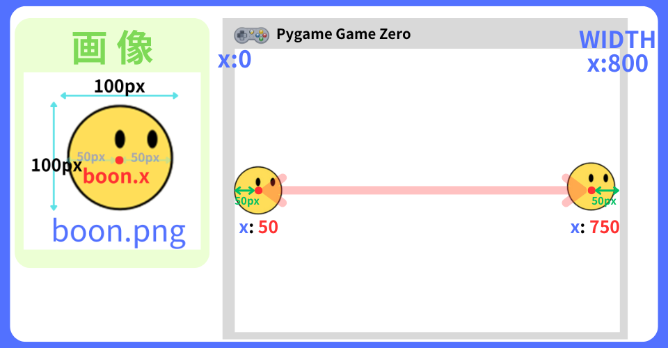 pythonしよう!10:boonのx座標の範囲を解説する