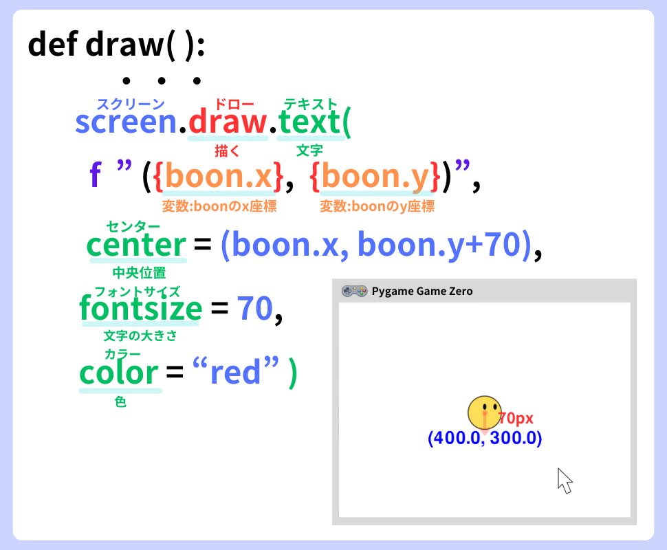 pythonしよう!動き10:draw.text()メゾットの解説