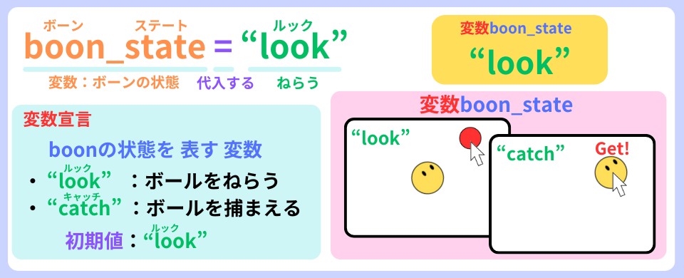 pythonしよう!動き2-1:変数boon_stateの解説