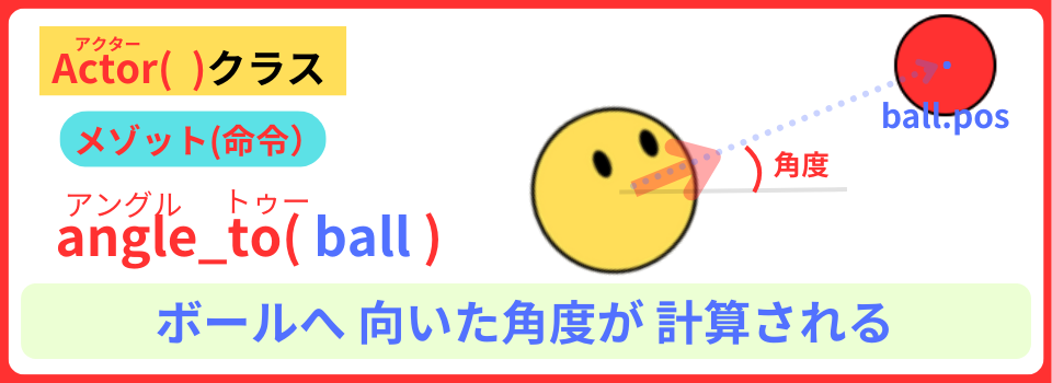 pythonしよう!動き2-1:angle_to()メゾットの解説