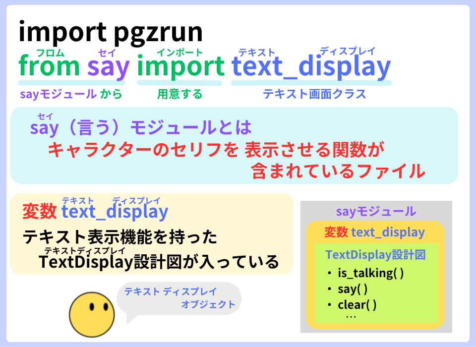 pythonしよう!動き2-1:sayモジュールの解説