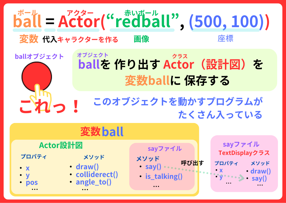 pythonしよう！動き2-1：Actor()クラスの解説