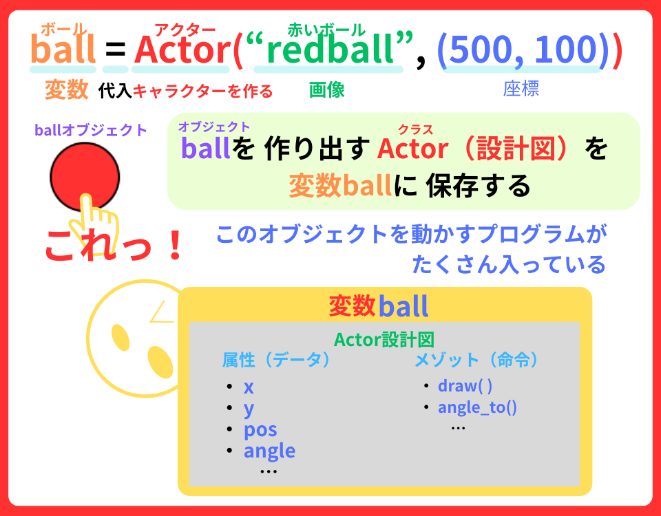 pythonしよう!動き2-1:Actor()クラスの解説