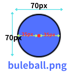 pythonしよう!動き2-2:blueball画像の解説