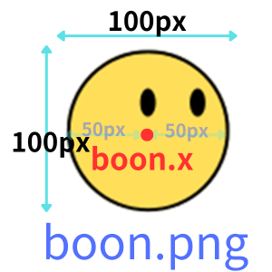 pythonしよう!動き2-2:boonの画像の解説