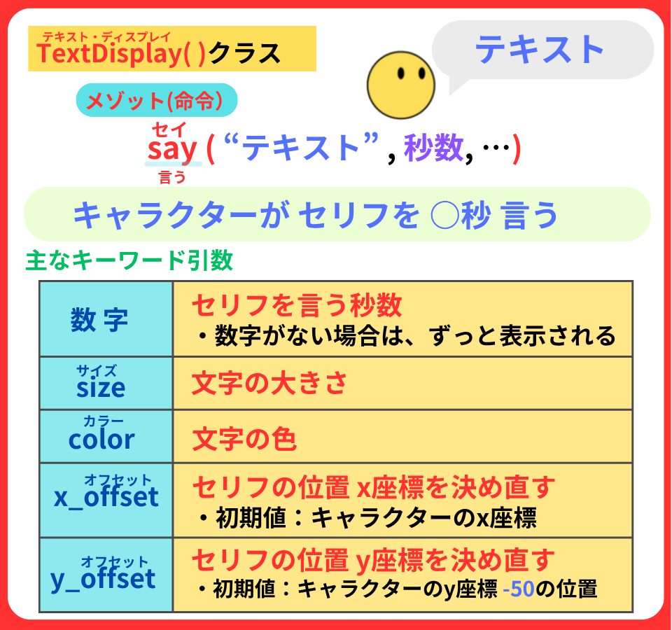 pythonしよう!動き2-2:TextDisplayクラスのsay()メゾットの解説