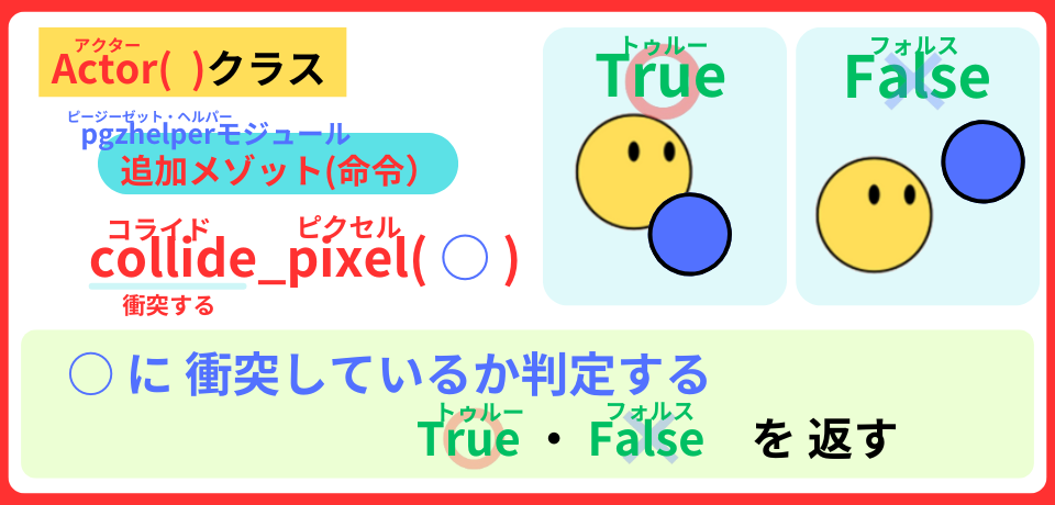 pythonしよう!動き2-2:collide_pixel()メゾットの解説
