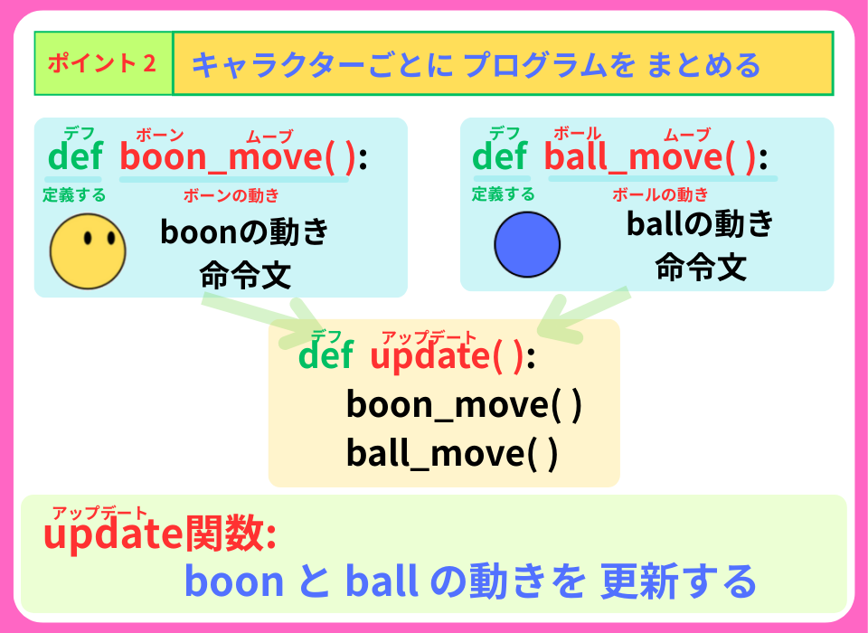 pythonしよう!動き2-2:ポイント2:キャラクターごとにプログラムをまとめる
