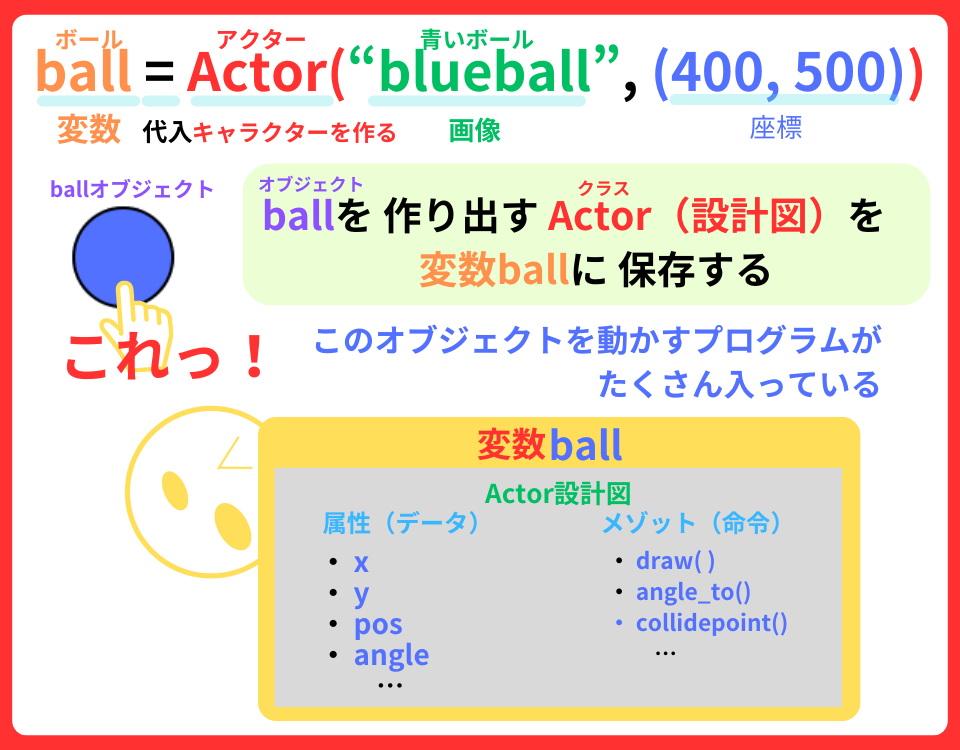pythonしよう!動き2-2:Actor()クラスの解説