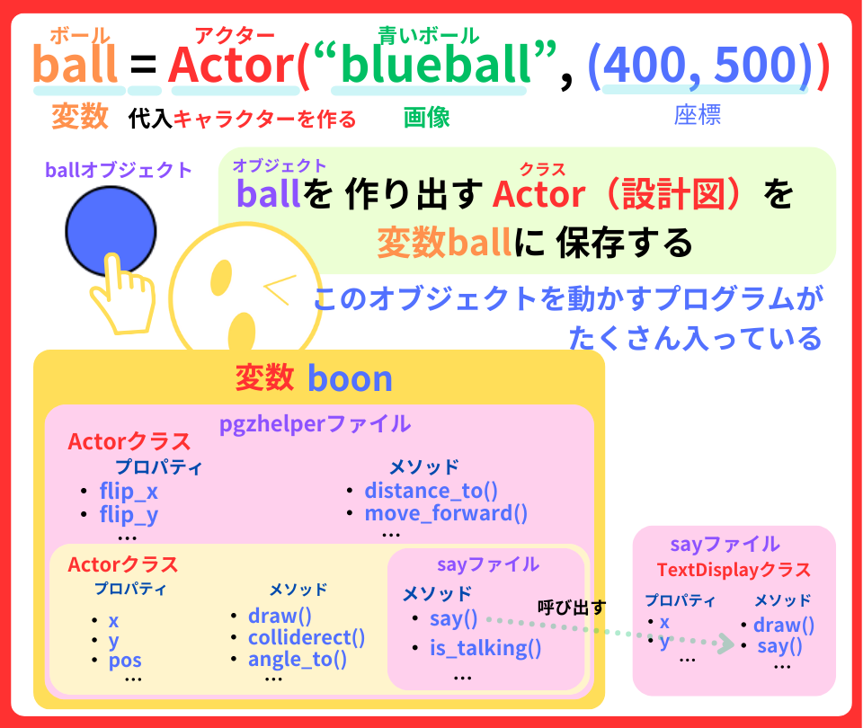 pythonしよう！動き2-2：Actor()クラスの解説