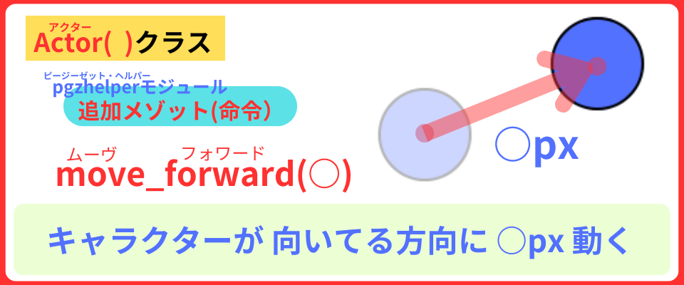 pythonしよう!動き2-2:move_forward()メゾットの解説