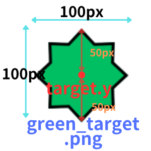 pythonしよう!動き2-3:green_targetの画像の解説