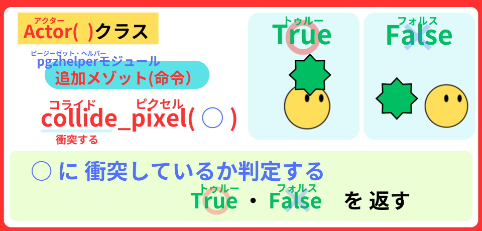 pythonしよう!動き2-3:collide_pixelの解説